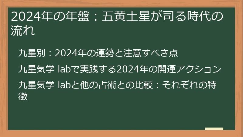 2024年の年盤：五黄土星が司る時代の流れ
