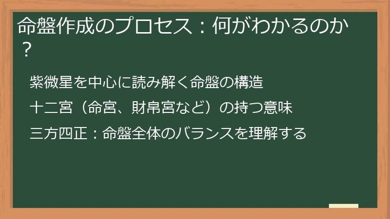 命盤作成のプロセス：何がわかるのか？
