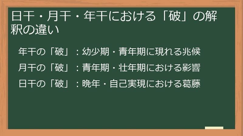 日干・月干・年干における「破」の解釈の違い