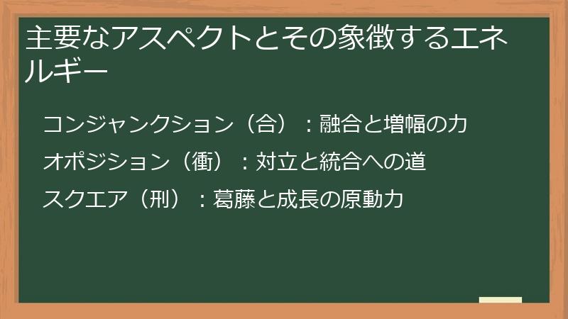 主要なアスペクトとその象徴するエネルギー