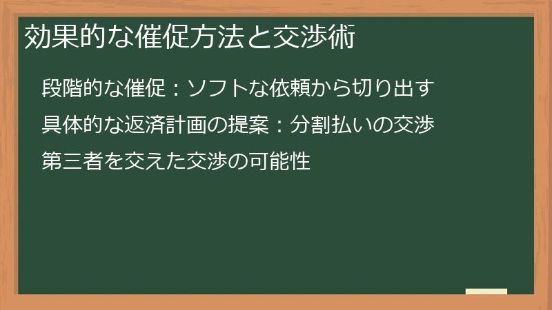 効果的な催促方法と交渉術