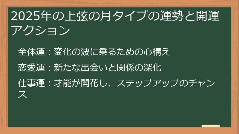 2025年の上弦の月タイプの運勢と開運アクション