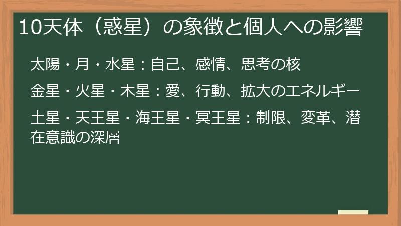 10天体（惑星）の象徴と個人への影響