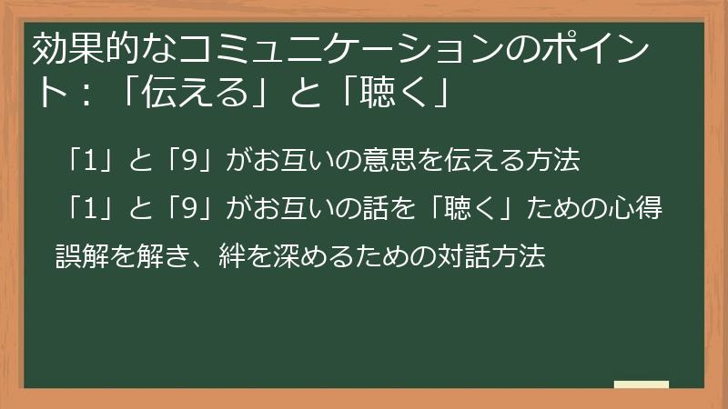 効果的なコミュニケーションのポイント：「伝える」と「聴く」