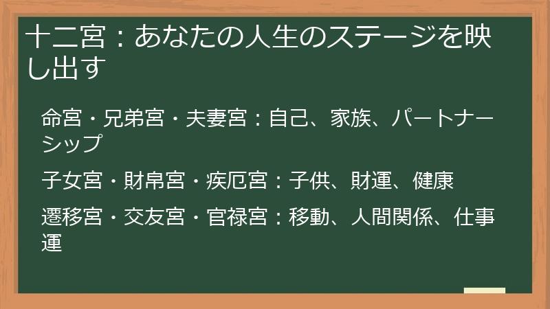 十二宮：あなたの人生のステージを映し出す