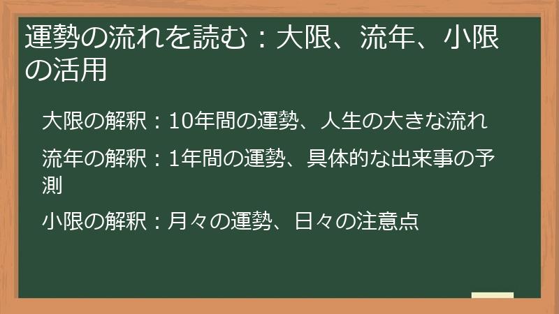 運勢の流れを読む：大限、流年、小限の活用