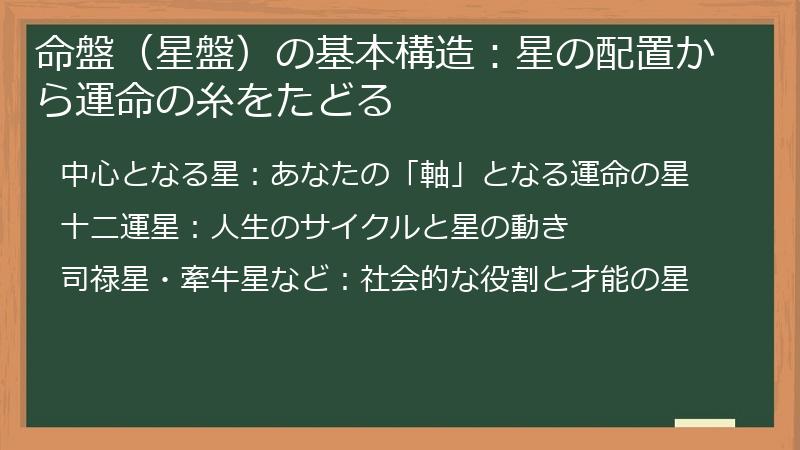 命盤（星盤）の基本構造：星の配置から運命の糸をたどる