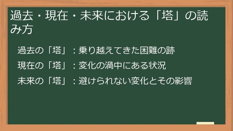 過去・現在・未来における「塔」の読み方