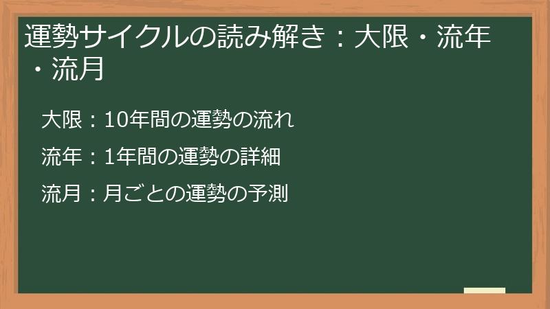 運勢サイクルの読み解き：大限・流年・流月