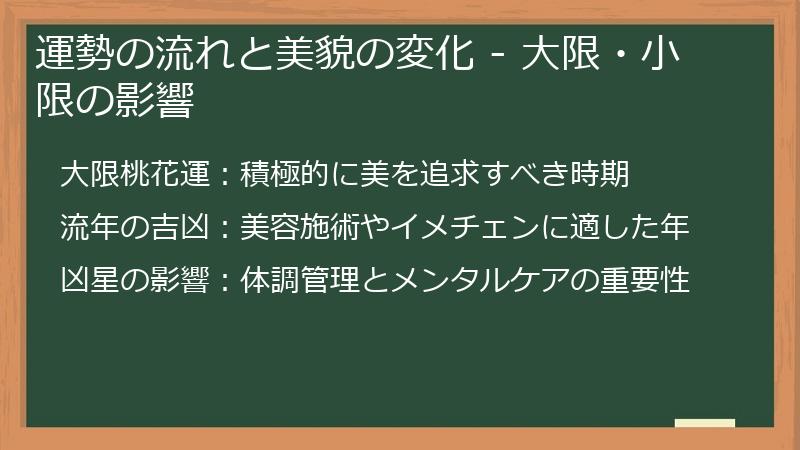 運勢の流れと美貌の変化 - 大限・小限の影響