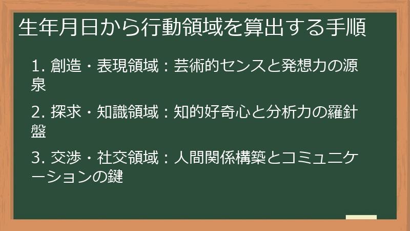 生年月日から行動領域を算出する手順