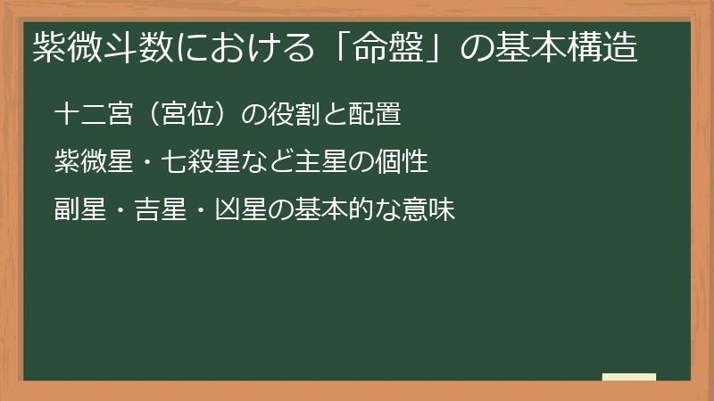 紫微斗数における「命盤」の基本構造