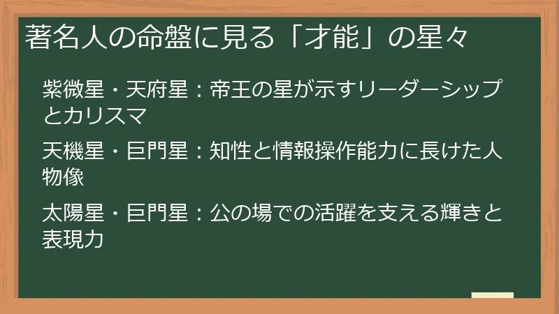著名人の命盤に見る「才能」の星々