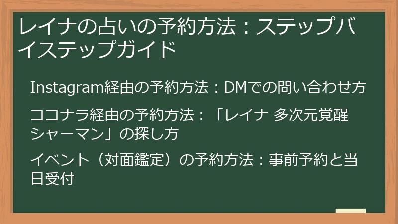 レイナの占いの予約方法：ステップバイステップガイド