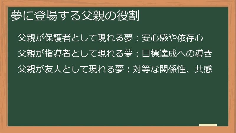夢に登場する父親の役割