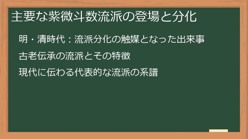 主要な紫微斗数流派の登場と分化