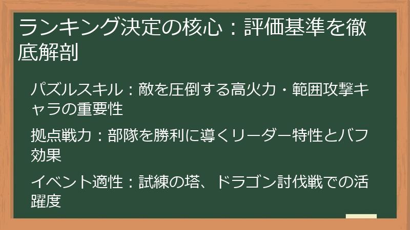 ランキング決定の核心：評価基準を徹底解剖