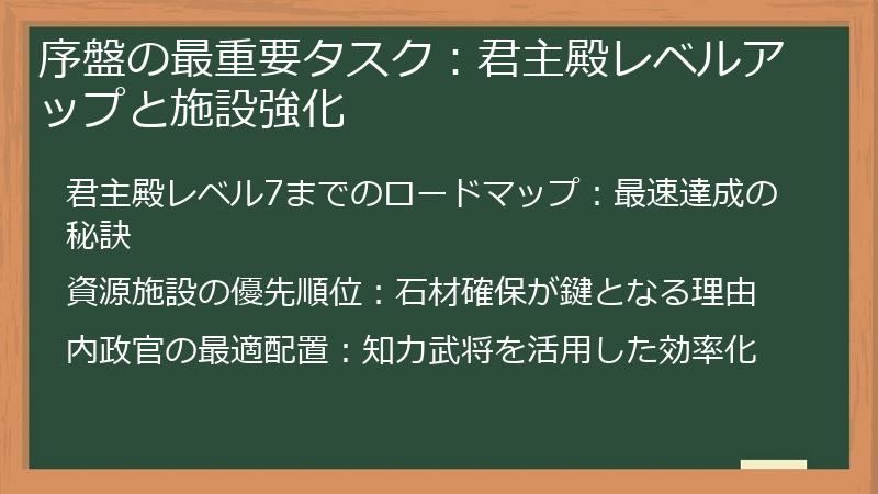序盤の最重要タスク：君主殿レベルアップと施設強化