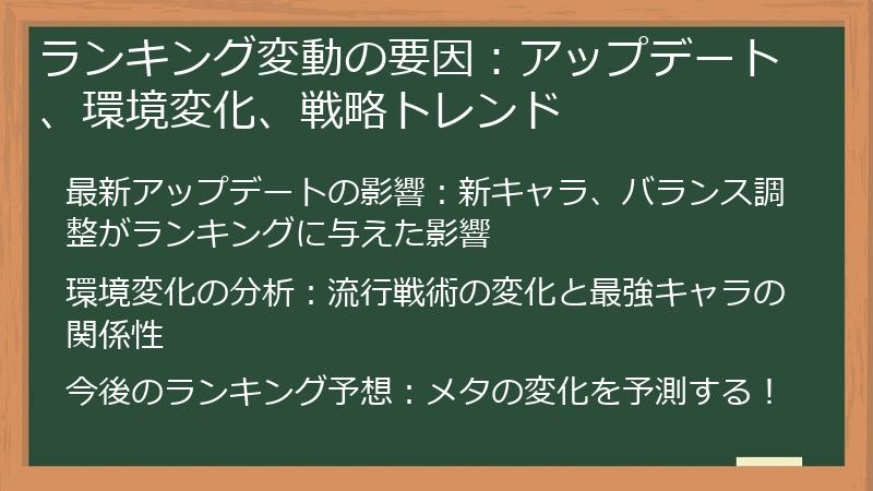 ランキング変動の要因：アップデート、環境変化、戦略トレンド