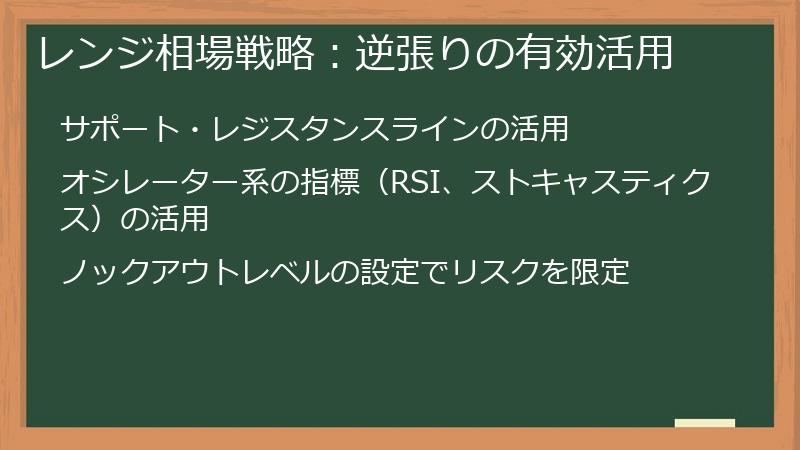 レンジ相場戦略：逆張りの有効活用