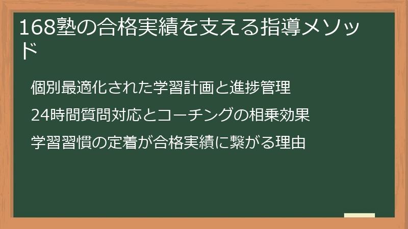 168塾の合格実績を支える指導メソッド
