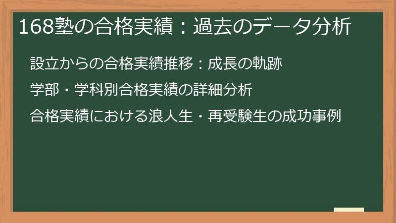 168塾の合格実績：過去のデータ分析