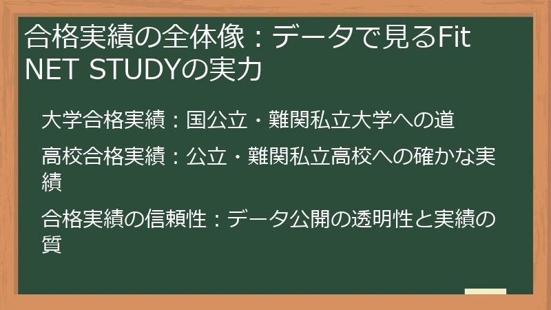 合格実績の全体像：データで見るFit NET STUDYの実力