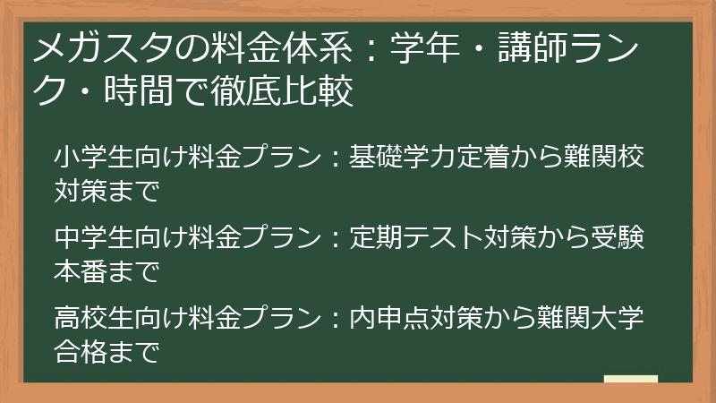 メガスタの料金体系：学年・講師ランク・時間で徹底比較