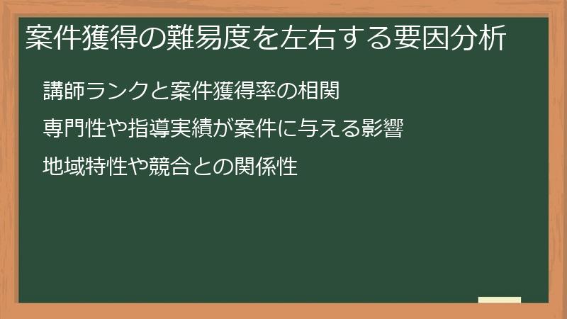 案件獲得の難易度を左右する要因分析