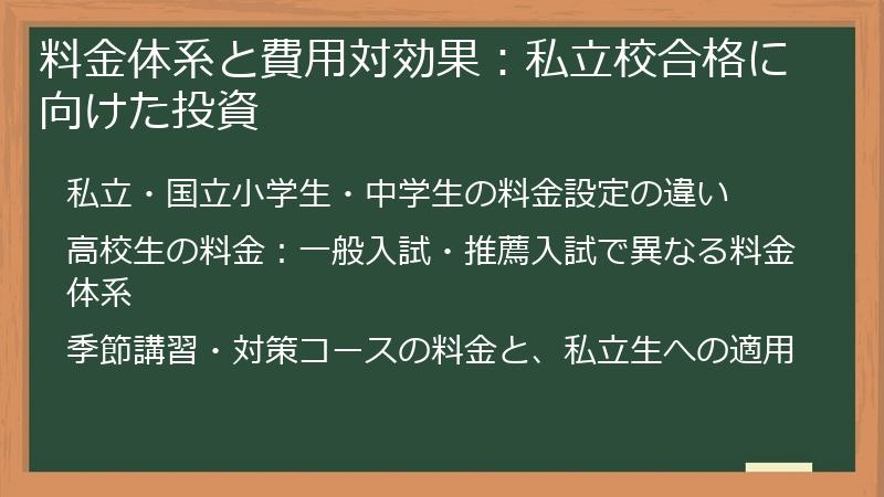 料金体系と費用対効果：私立校合格に向けた投資