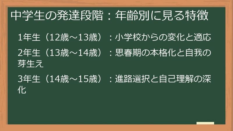中学生の発達段階：年齢別に見る特徴