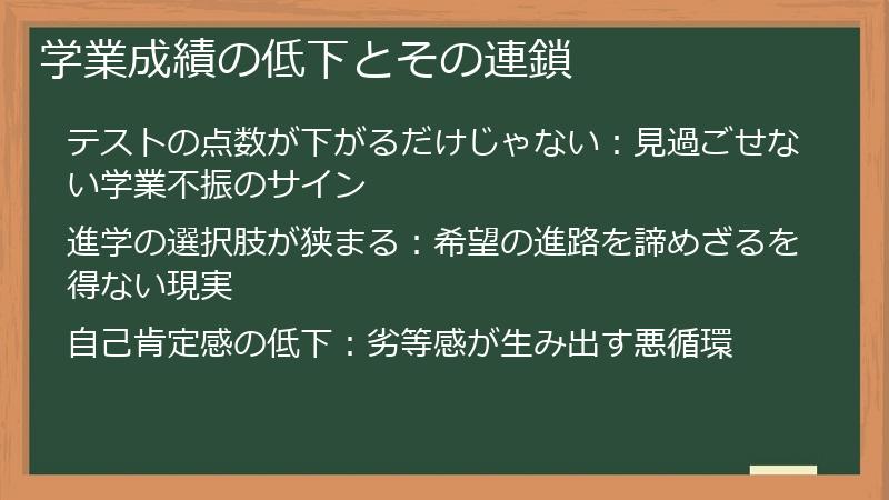 学業成績の低下とその連鎖