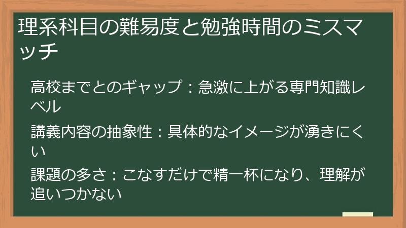 理系科目の難易度と勉強時間のミスマッチ