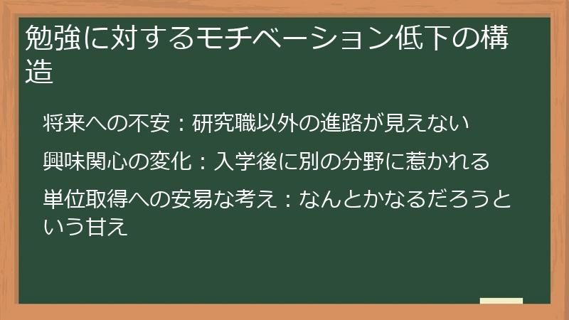 勉強に対するモチベーション低下の構造