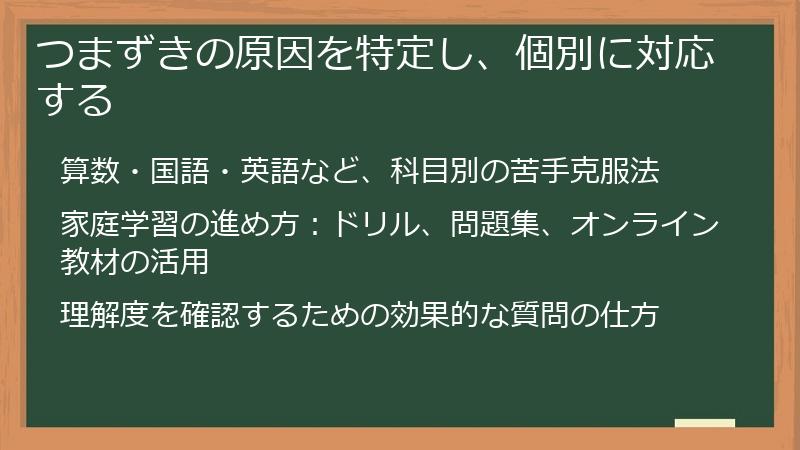 つまずきの原因を特定し、個別に対応する