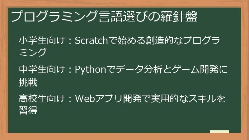 プログラミング言語選びの羅針盤