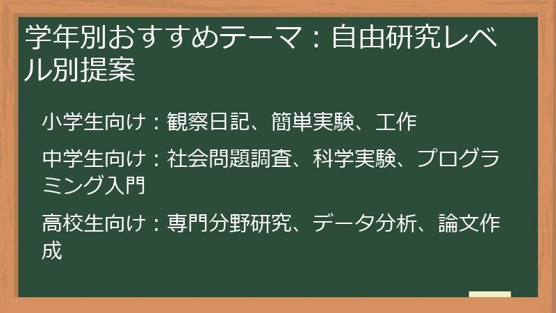 学年別おすすめテーマ：自由研究レベル別提案