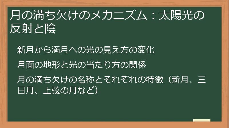 月の満ち欠けのメカニズム：太陽光の反射と陰