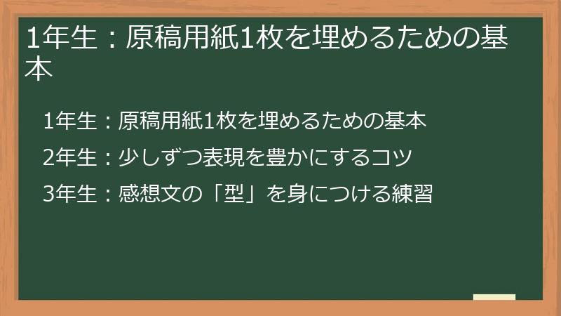 1年生：原稿用紙1枚を埋めるための基本