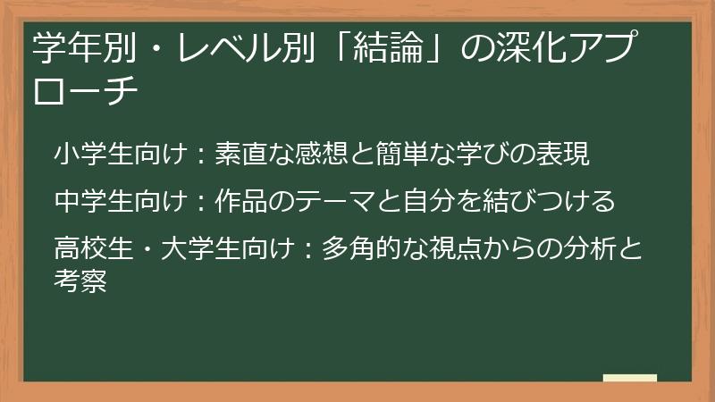 学年別・レベル別「結論」の深化アプローチ