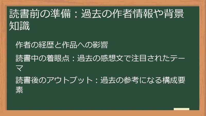 読書前の準備：過去の作者情報や背景知識