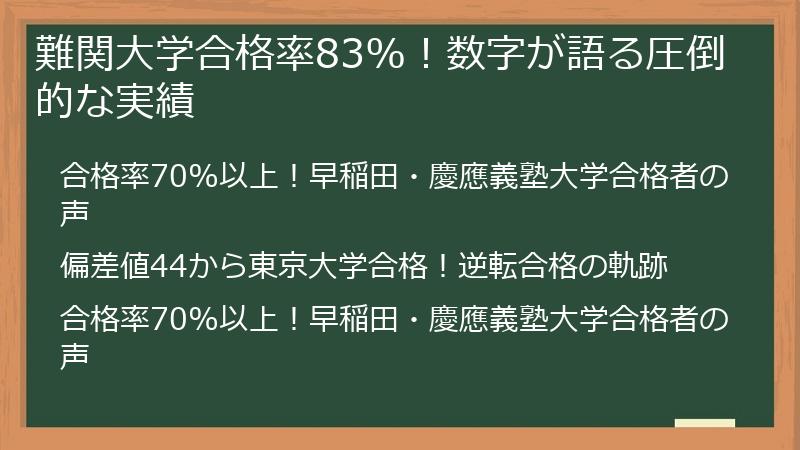 難関大学合格率83%！数字が語る圧倒的な実績