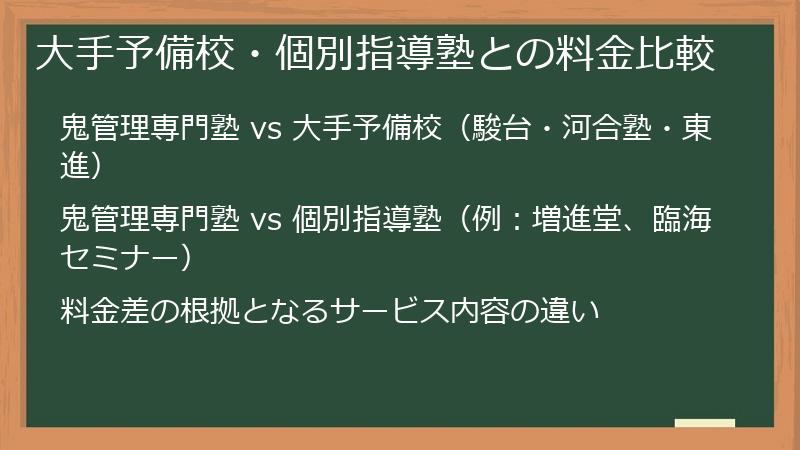 大手予備校・個別指導塾との料金比較