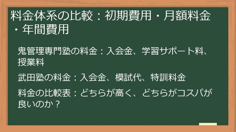 料金体系の比較：初期費用・月額料金・年間費用