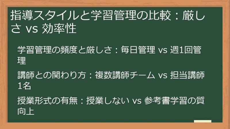 指導スタイルと学習管理の比較:厳しさ vs 効率性