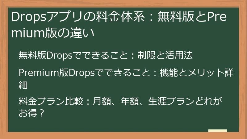 Dropsアプリの料金体系：無料版とPremium版の違い