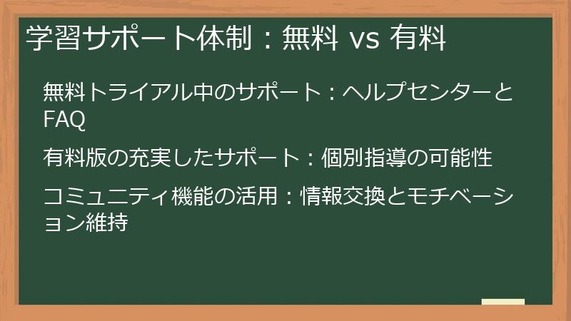 学習サポート体制：無料 vs 有料