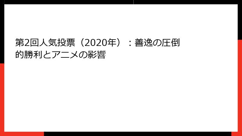 第2回人気投票（2020年）：善逸の圧倒的勝利とアニメの影響