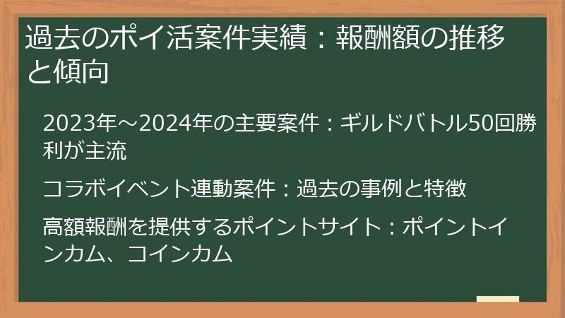 過去のポイ活案件実績：報酬額の推移と傾向