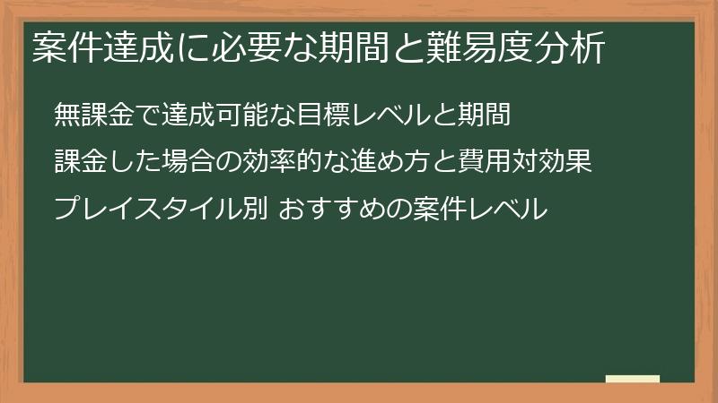 案件達成に必要な期間と難易度分析